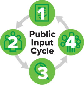 Public input cycle