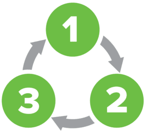 Public input cycle stages