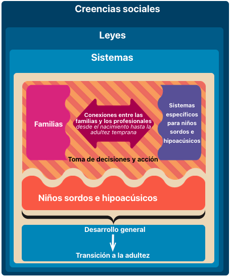Modelo de Participación y Apoyo Familiar