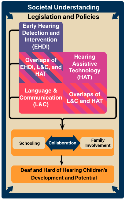 A model of Lack of Understanding