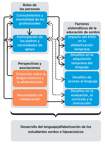 Modelo de Alfabetización